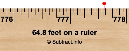 64.8 feet on a ruler 64.8 feet on a ruler