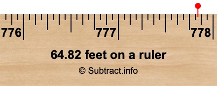 64.82 feet on a ruler