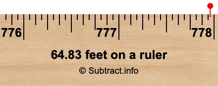 64.83 feet on a ruler 64.83 feet on a ruler