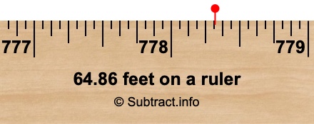 64.86 feet on a ruler 64.86 feet on a ruler