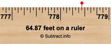 64.87 feet on a ruler
