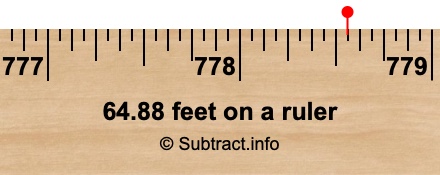 64.88 feet on a ruler 64.88 feet on a ruler