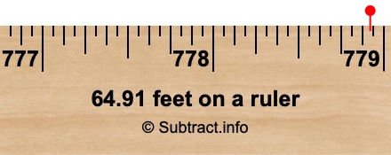 64.91 feet on a ruler