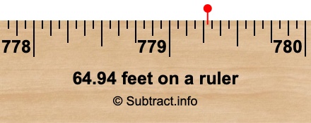 64.94 feet on a ruler
