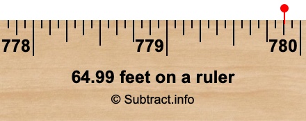 64.99 feet on a ruler 64.99 feet on a ruler