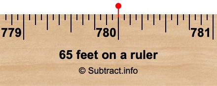 65 feet on a ruler 65 feet on a ruler