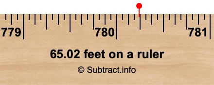 65.02 feet on a ruler 65.02 feet on a ruler