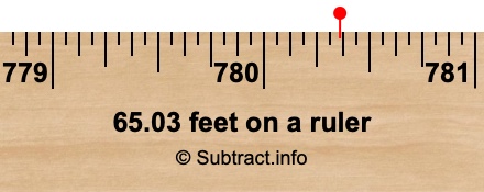 65.03 feet on a ruler