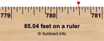 65.04 feet on a ruler
