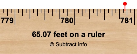65.07 feet on a ruler 65.07 feet on a ruler