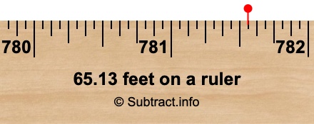 65.13 feet on a ruler 65.13 feet on a ruler