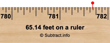 65.14 feet on a ruler
