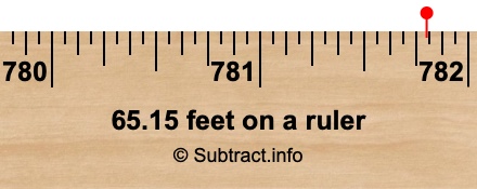 65.15 feet on a ruler