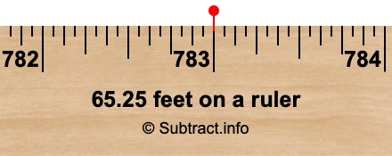65.25 feet on a ruler