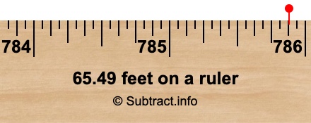 65.49 feet on a ruler