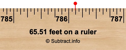 65.51 feet on a ruler