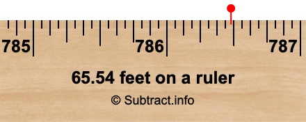 65.54 feet on a ruler