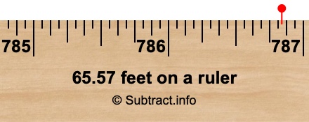65.57 feet on a ruler