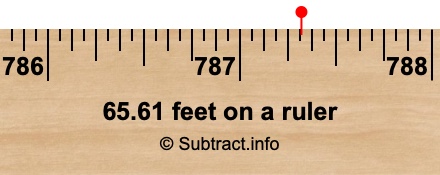 65.61 feet on a ruler