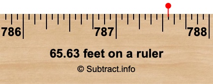 65.63 feet on a ruler