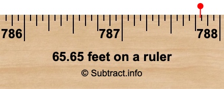 65.65 feet on a ruler