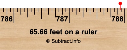 65.66 feet on a ruler