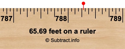 65.69 feet on a ruler