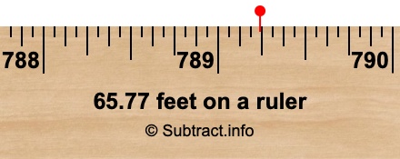 65.77 feet on a ruler 65.77 feet on a ruler