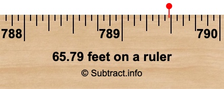 65.79 feet on a ruler