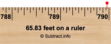 65.83 feet on a ruler