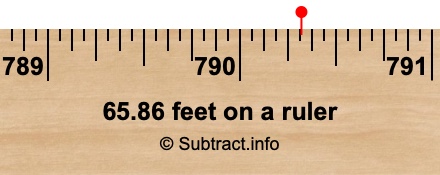 65.86 feet on a ruler 65.86 feet on a ruler