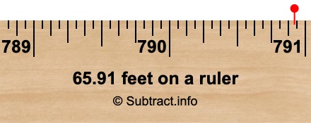 65.91 feet on a ruler