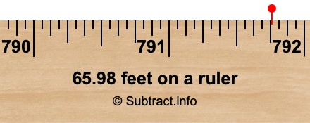 65.98 feet on a ruler