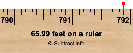 65.99 feet on a ruler
