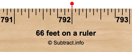 66 feet on a ruler