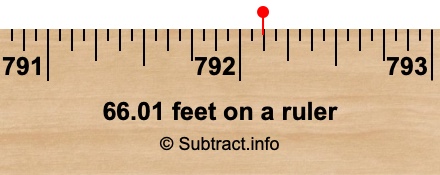 66.01 feet on a ruler 66.01 feet on a ruler