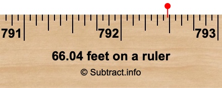 66.04 feet on a ruler