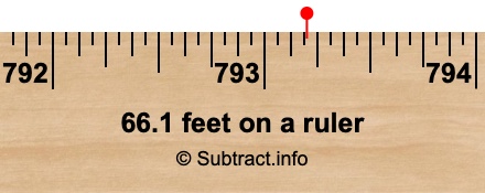 66.1 feet on a ruler