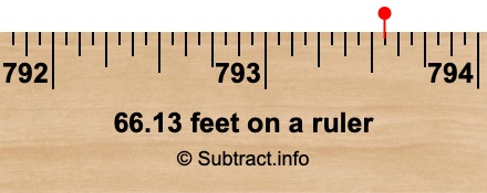 66.13 feet on a ruler