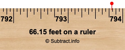 66.15 feet on a ruler