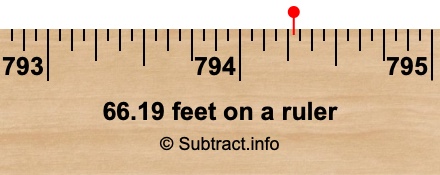 66.19 feet on a ruler