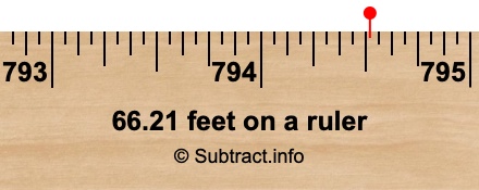 66.21 feet on a ruler