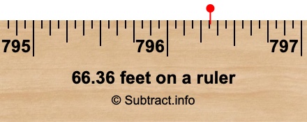 66.36 feet on a ruler 66.36 feet on a ruler