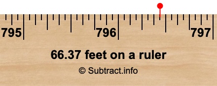 66.37 feet on a ruler 66.37 feet on a ruler