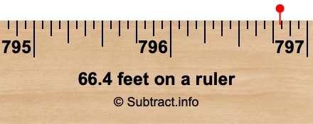 66.4 feet on a ruler