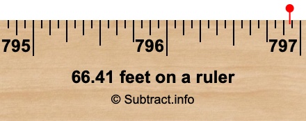 66.41 feet on a ruler