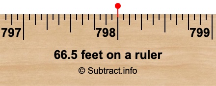 66.5 feet on a ruler