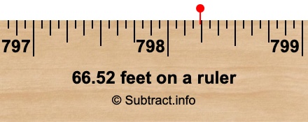 66.52 feet on a ruler