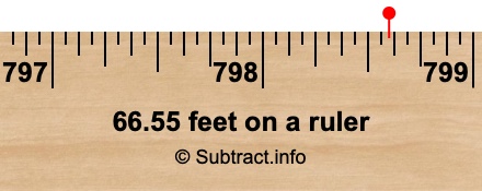 66.55 feet on a ruler