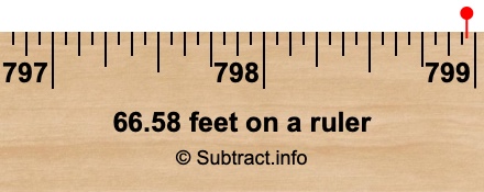 66.58 feet on a ruler